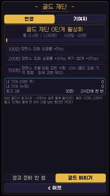골드 재단